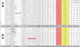 像素射击最新武器爆料表,揭秘最新武器爆料，火力全开等你来战！